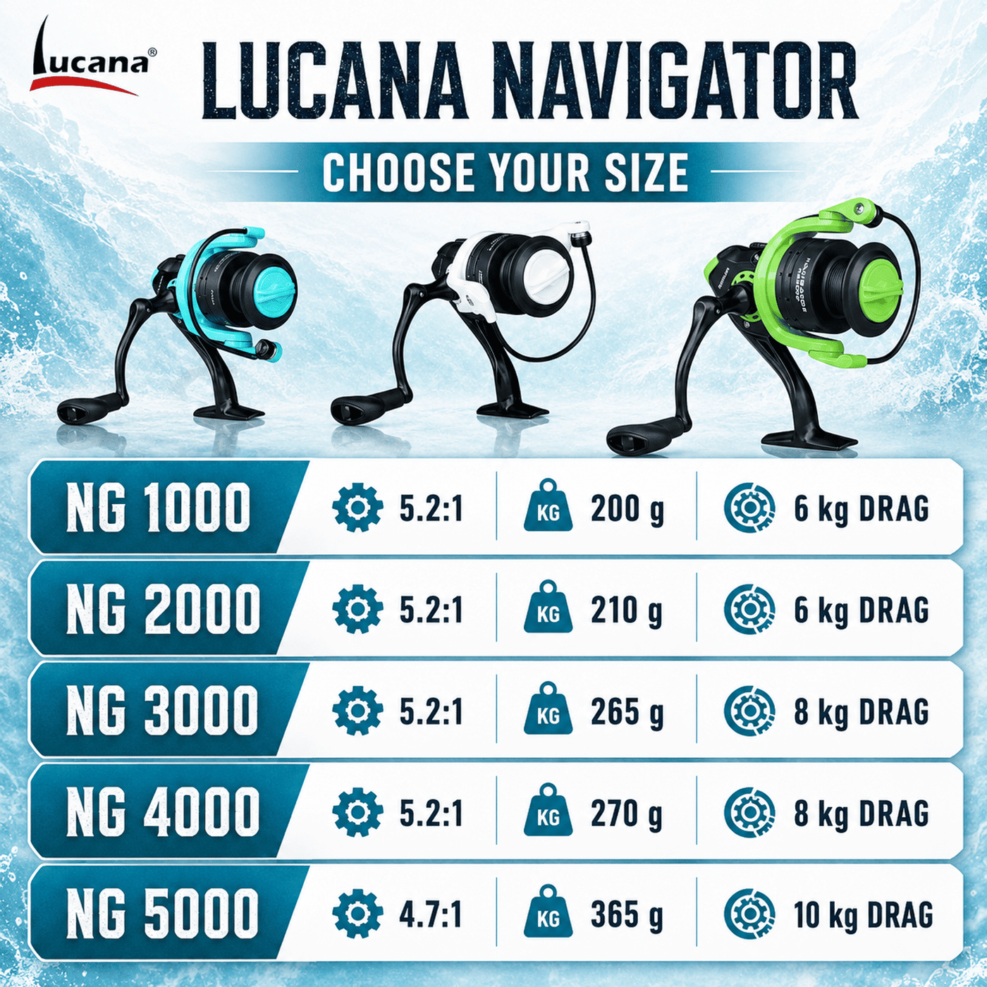Lucana Navigator NG1000-NG5000 Spinning Reel