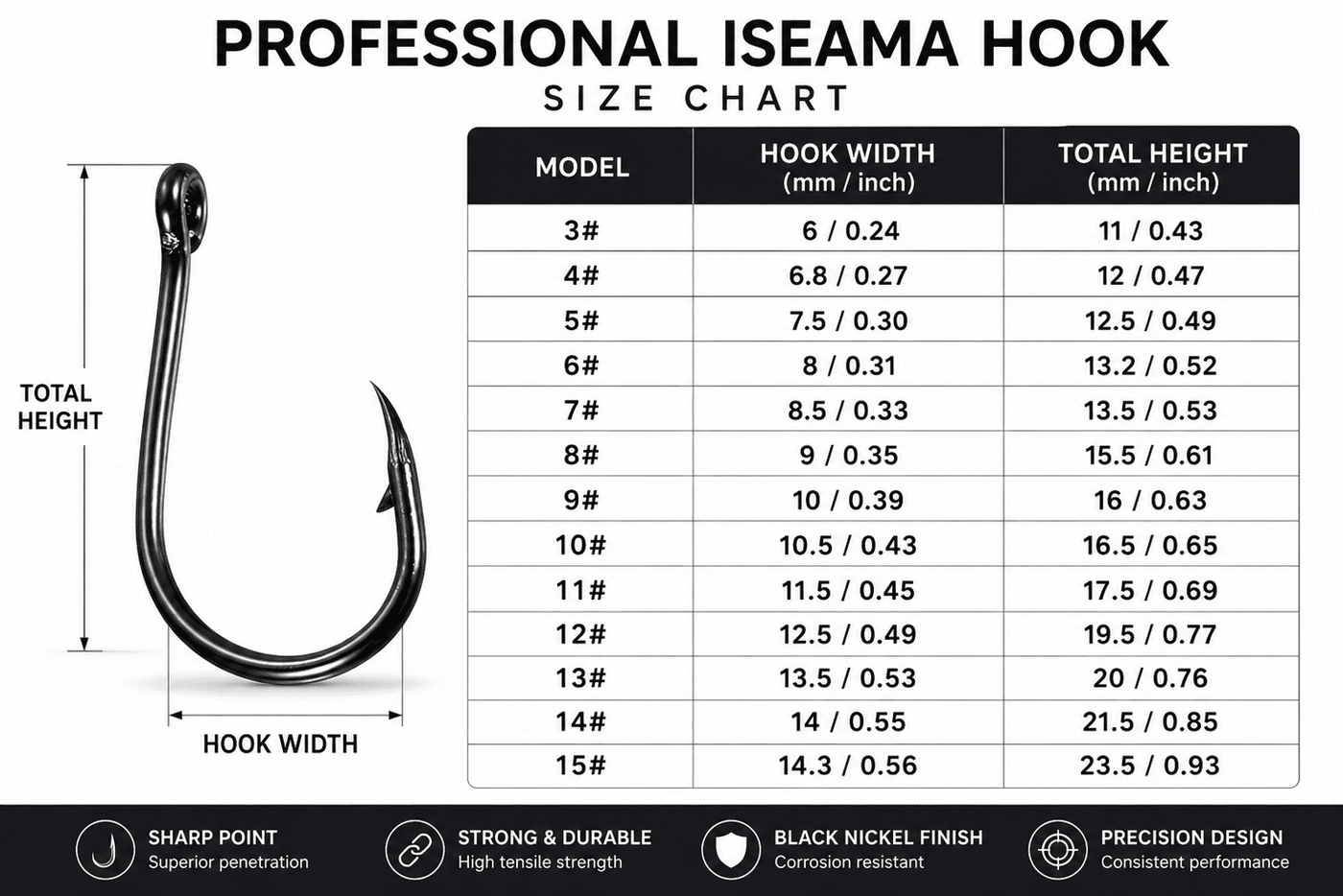Professional Iseama Art. 1055 Fishing Hooks - Black Nickel Hook Box