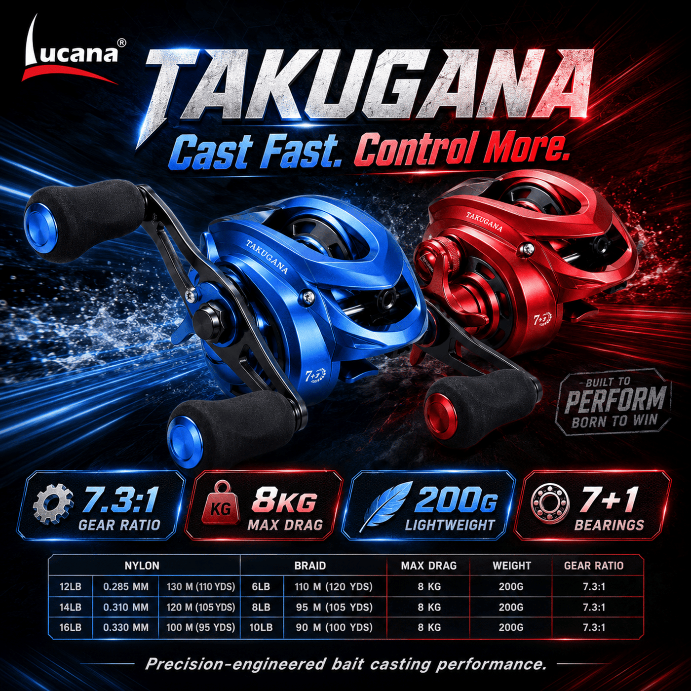 Lucana Takugana Bait Casting Reel