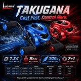 Lucana Takugana Bait Casting Reel