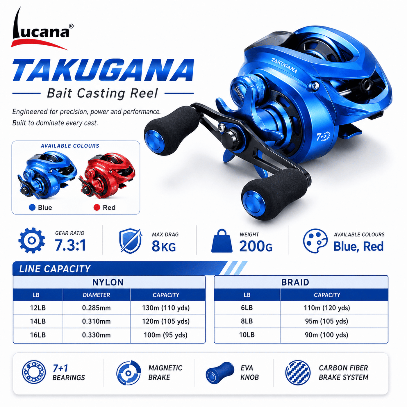 Lucana Takugana Bait Casting Reel