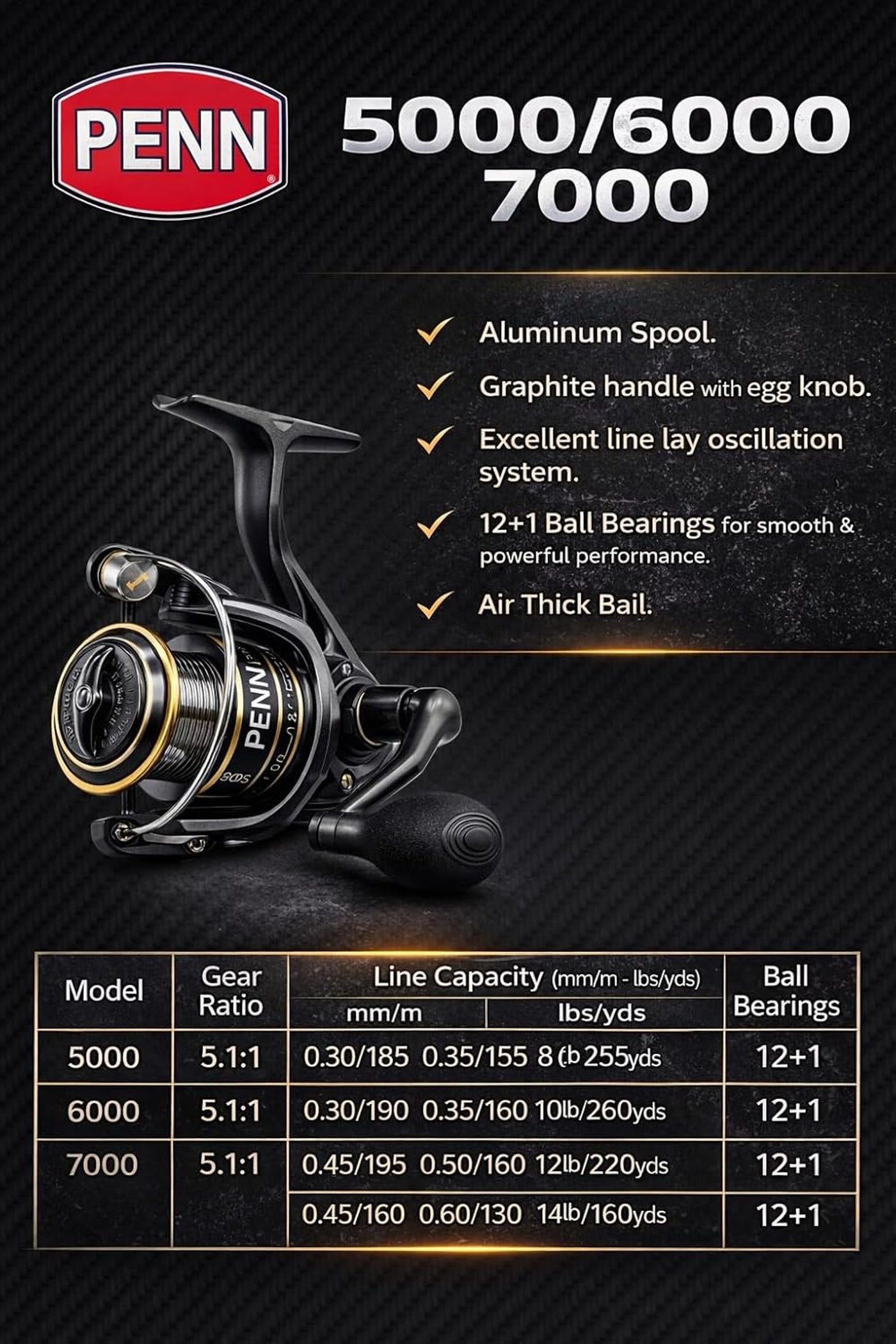 PENN 5000 Spinning Reel – Freshwater Saltwater Fishing India