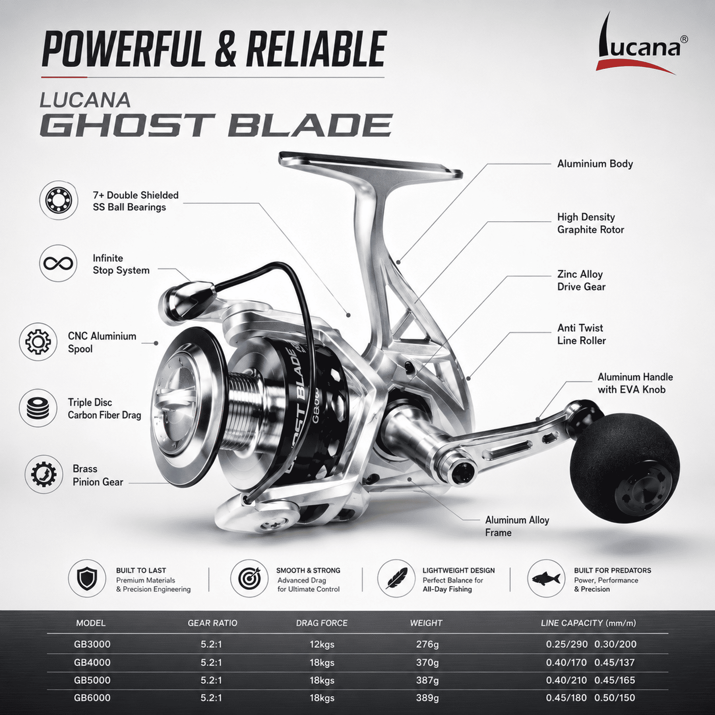 Lucana Ghost Blade Spinning Reel