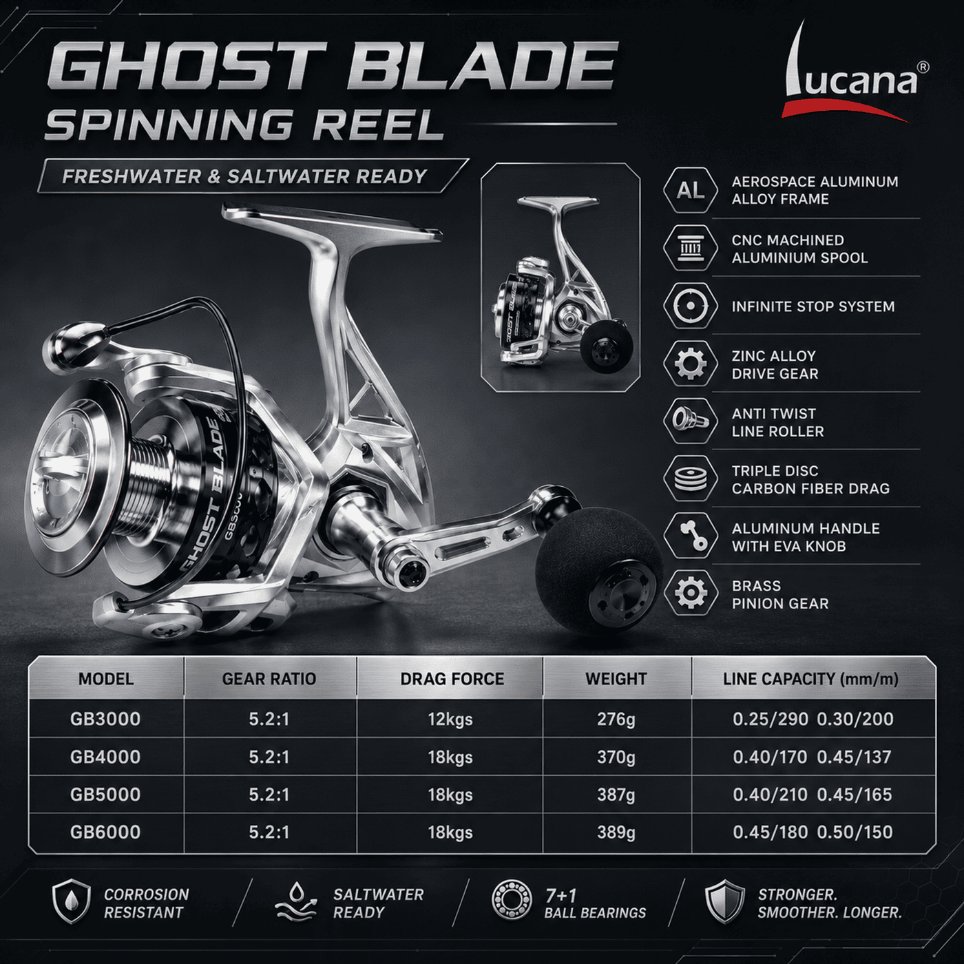 Lucana Ghost Blade Spinning Reel