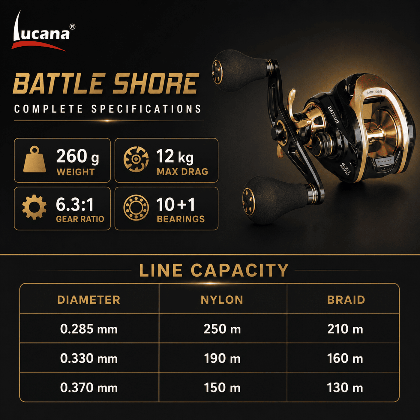 Lucana Battle Shore Baitcasting Reel | 6.3:1 Gear Ratio | 12kg Drag
