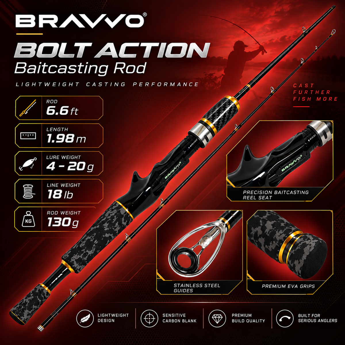 Bravvo Bolt Action baitcasting rod specifications: 6 ft 6 in, approximately 1.98 m, 4–20 g lure rating, 18 lb line rating and 130 g rod weight
