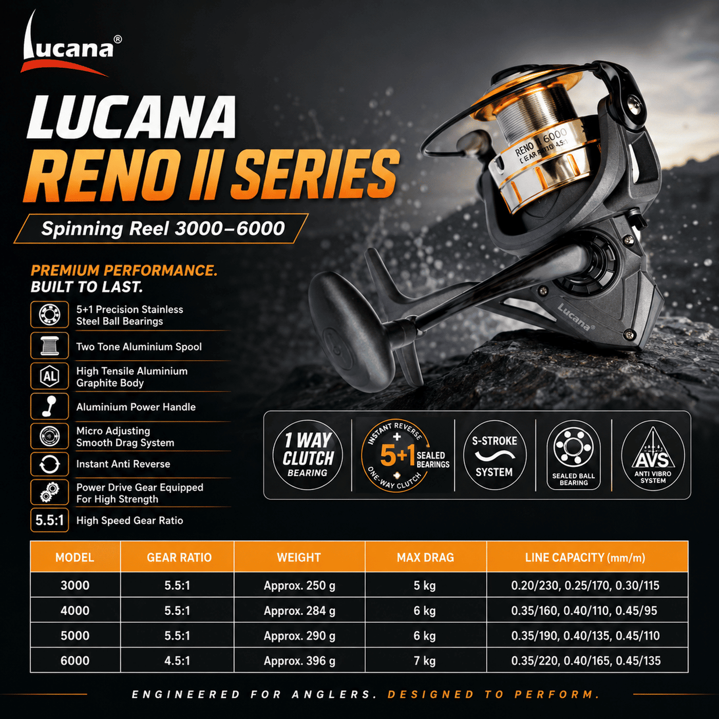 Lucana Reno II Series Spinning Reel 3000-6000