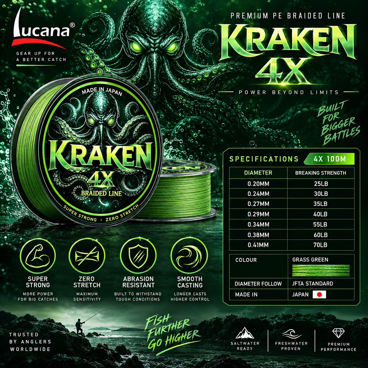 Lucana Kraken 4X Grass Green specifications