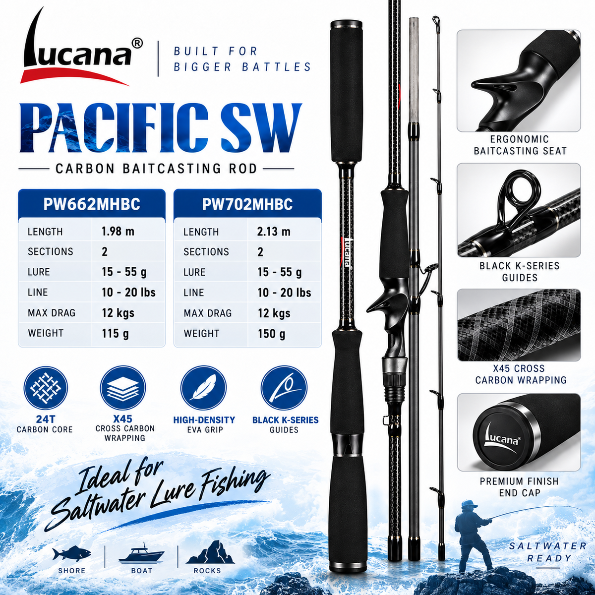 Lucana Pacific SW PW662MHBC and PW702MHBC rod specification comparison