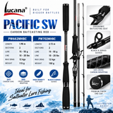Lucana Pacific SW PW662MHBC and PW702MHBC rod specification comparison