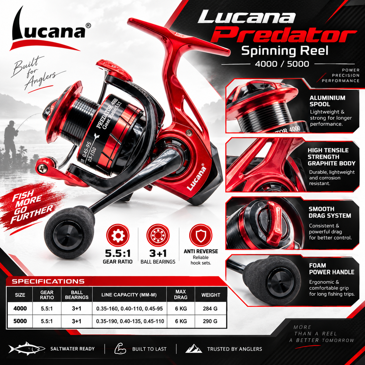 Lucana Predator Spinning Reel detailed feature image