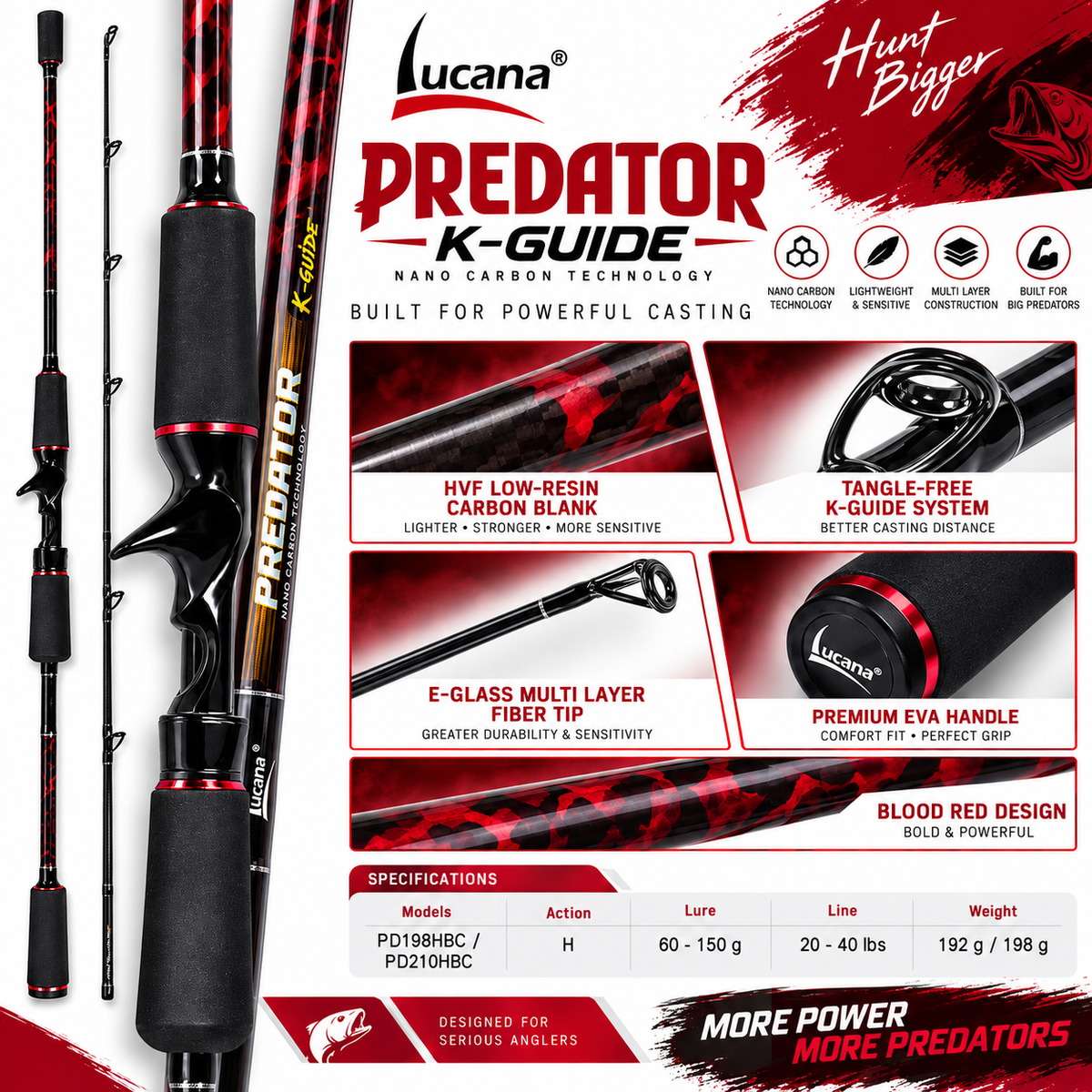 Lucana Predator K-Guide rod carbon blank, guides, EVA handle and red finish details