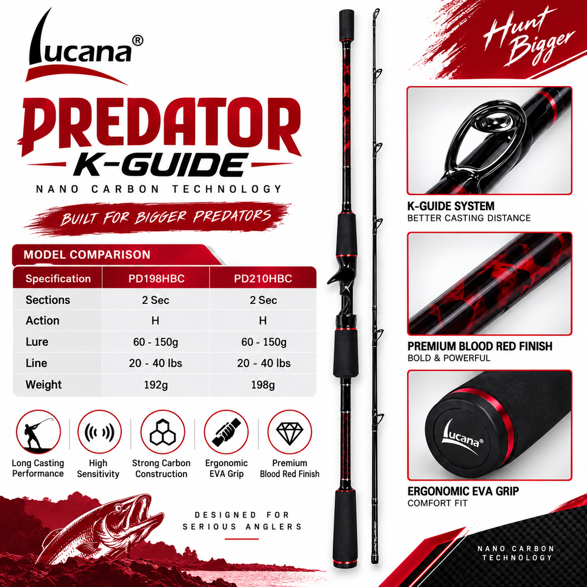 Lucana Predator K-Guide PD198HBC and PD210HBC rod specification comparison