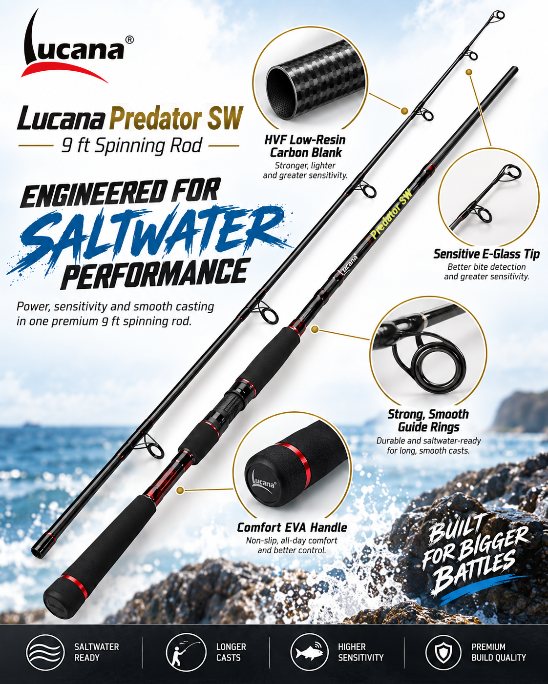 Lucana Predator SW 9 ft spinning rod feature graphic with blank, tip, guide and EVA handle close-ups