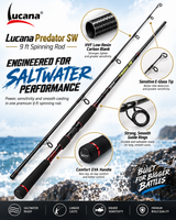 Lucana Predator SW 9 ft spinning rod feature graphic with blank, tip, guide and EVA handle close-ups