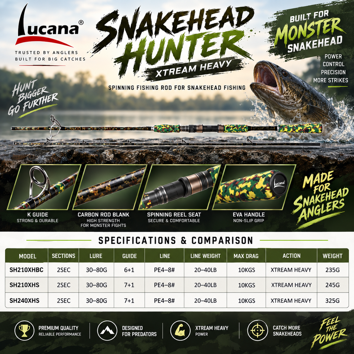 Lucana Snakehead Hunter specifications comparing SH210XHBC baitcasting with SH210XHS and SH240XHS spinning rods; 30–80 g lure rating, two sections and camouflage EVA handles