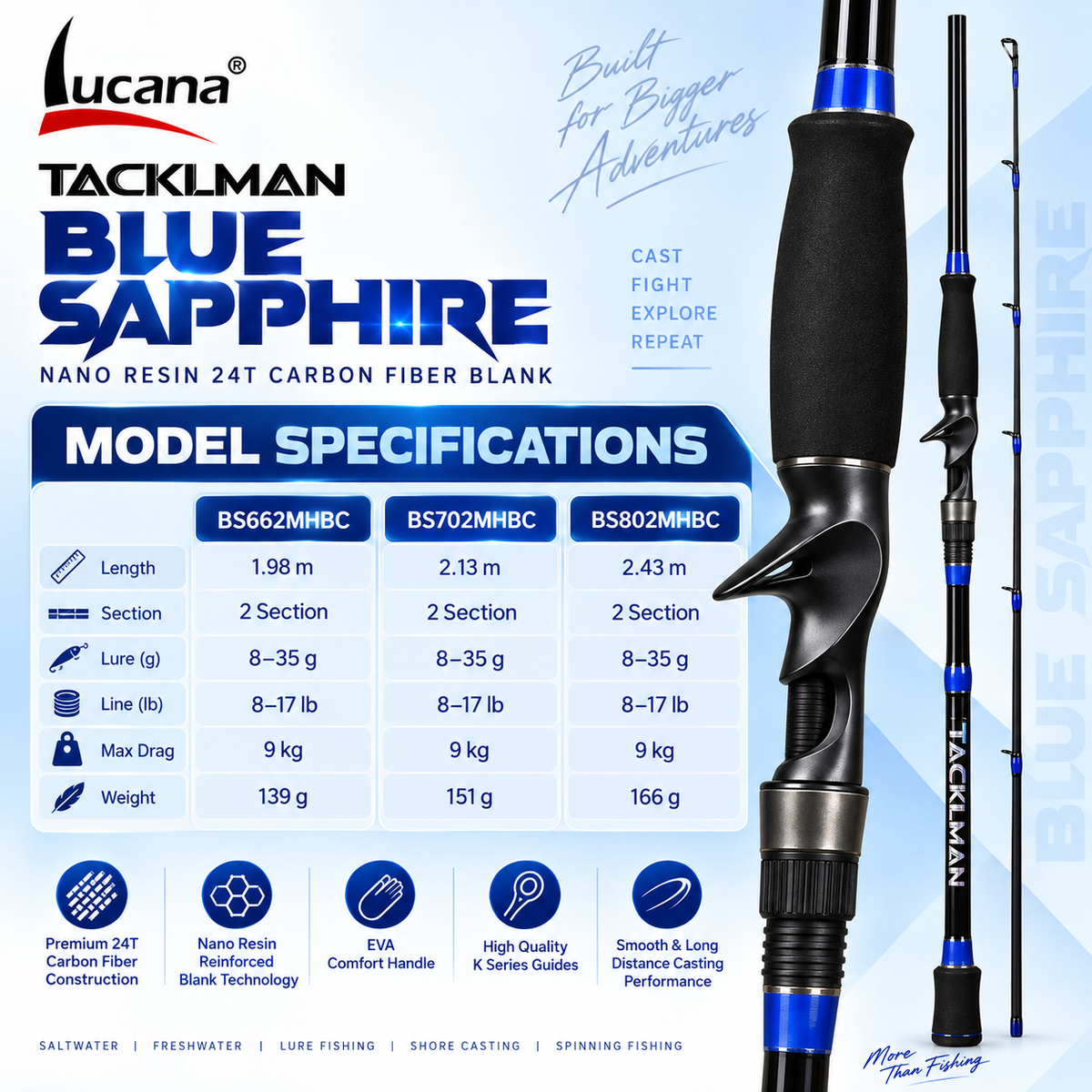 Lucana Blue Sapphire BS662MHBC, BS702MHBC and BS802MHBC rod specification comparison