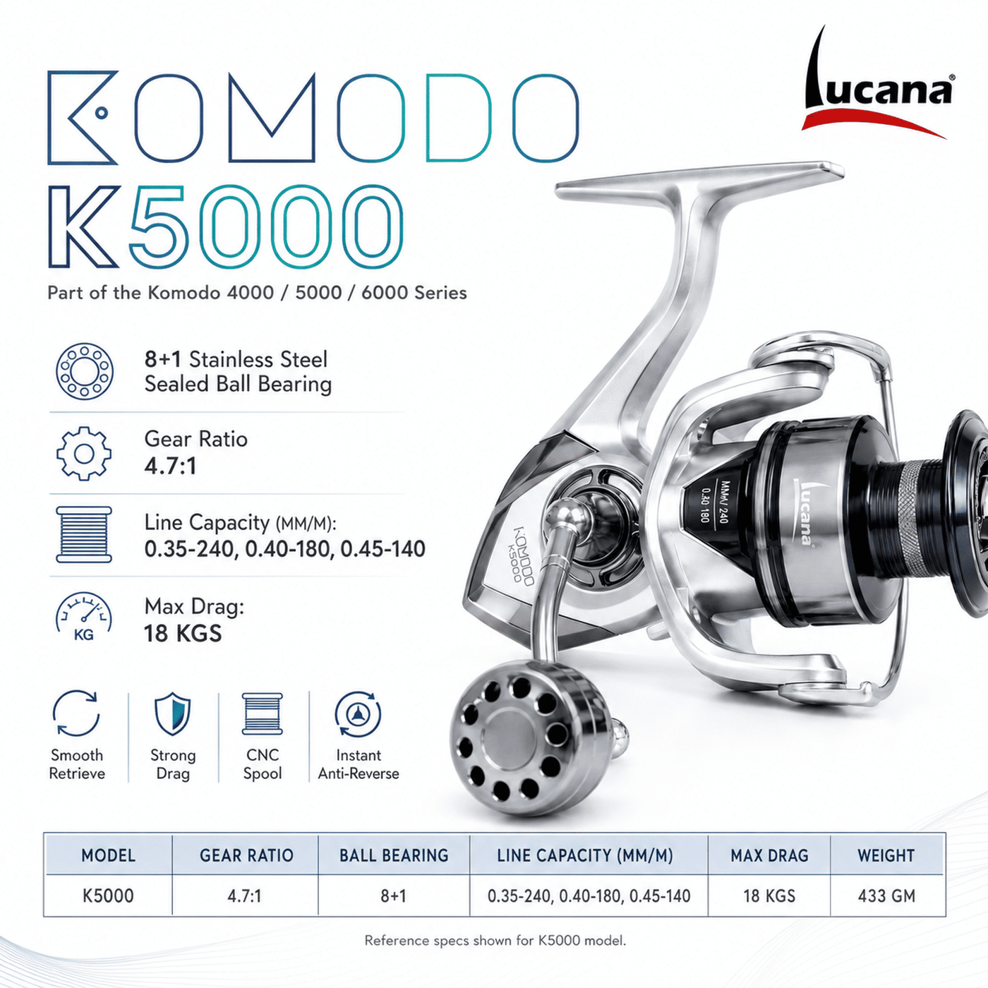 Lucana Komodo Spinning Reel