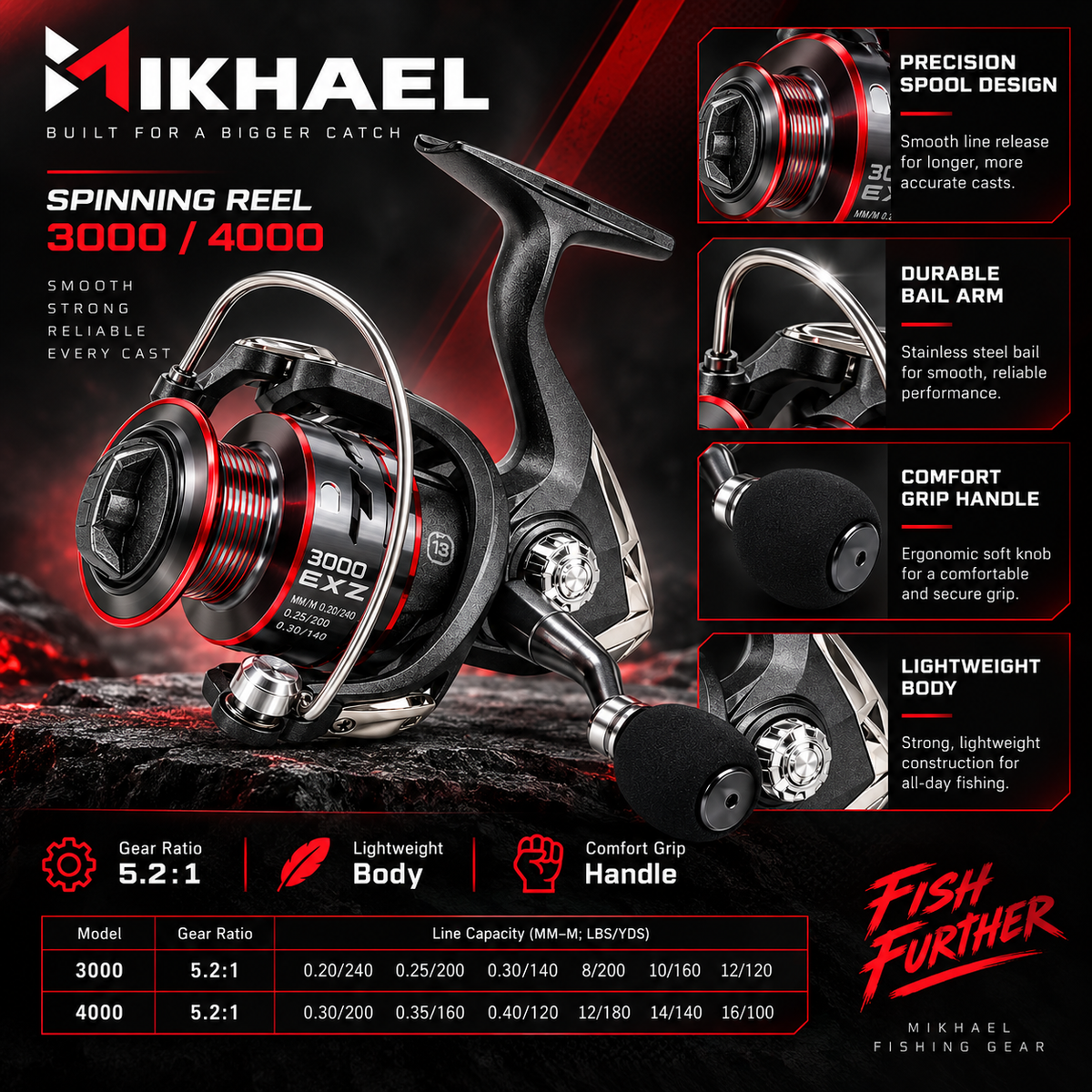 Mikhael Spinning Reel 3000 4000 detailed specification image