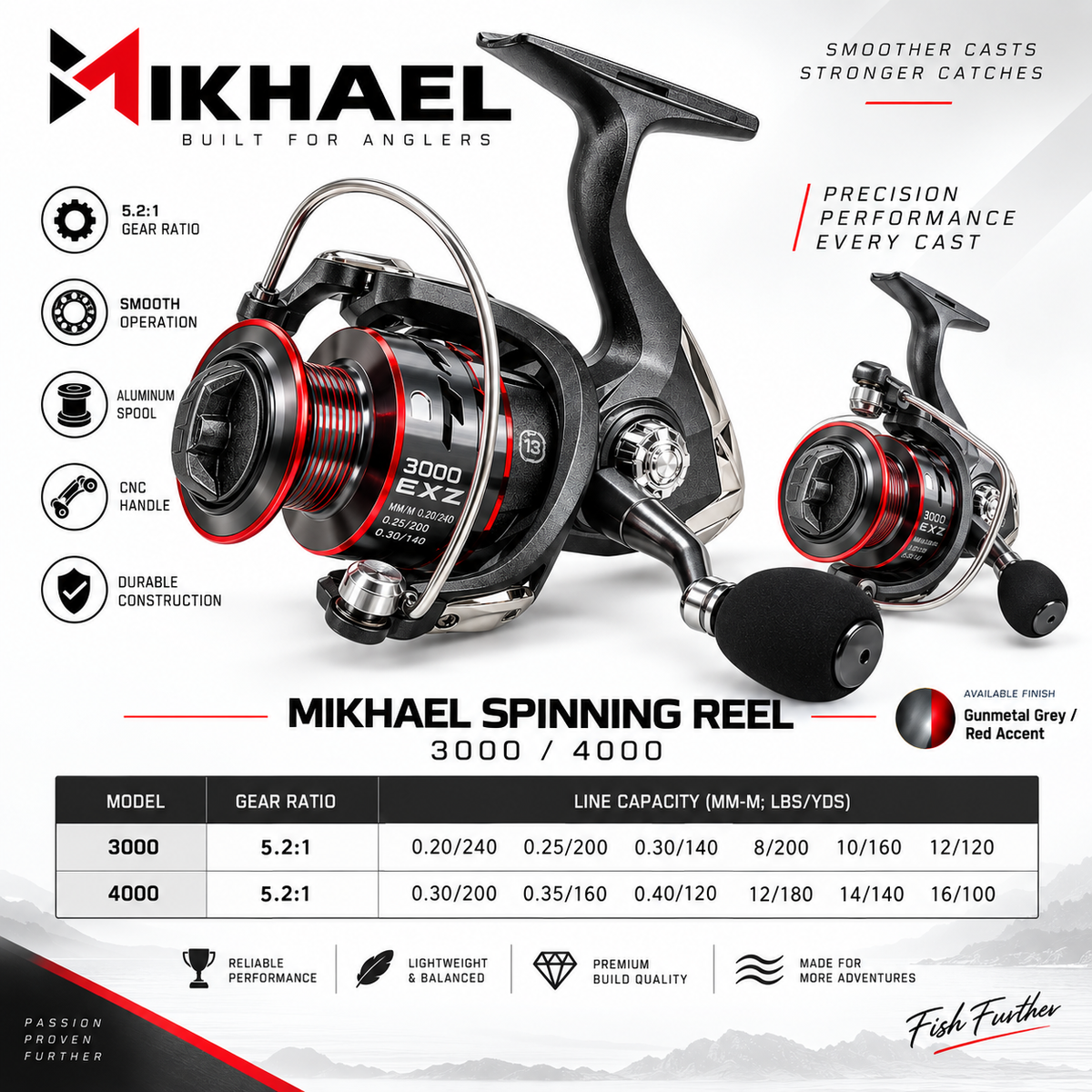 Mikhael Spinning Reel 3000 4000 specifications and variants