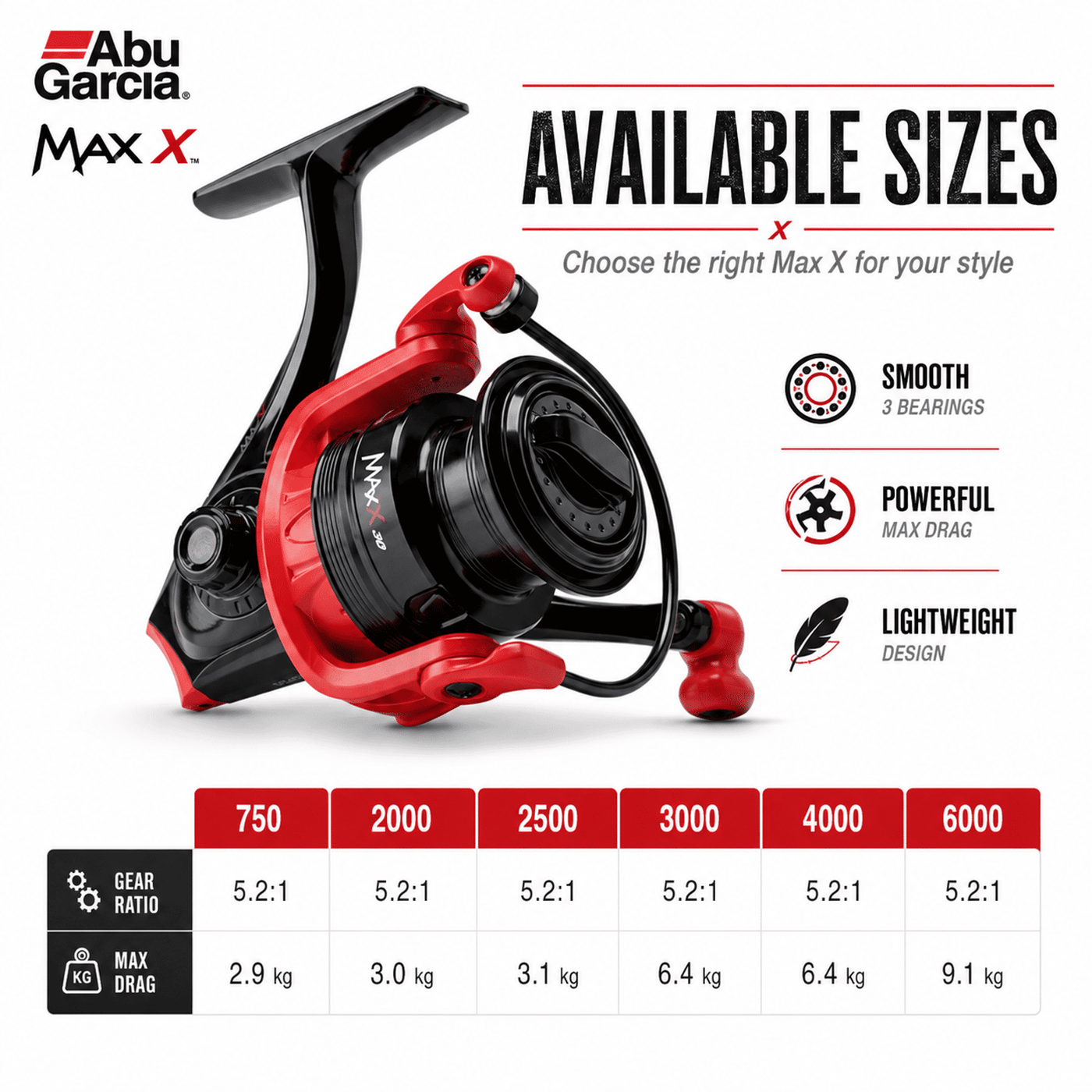 Abu Garcia Max X 750-6000 Spinning Reel